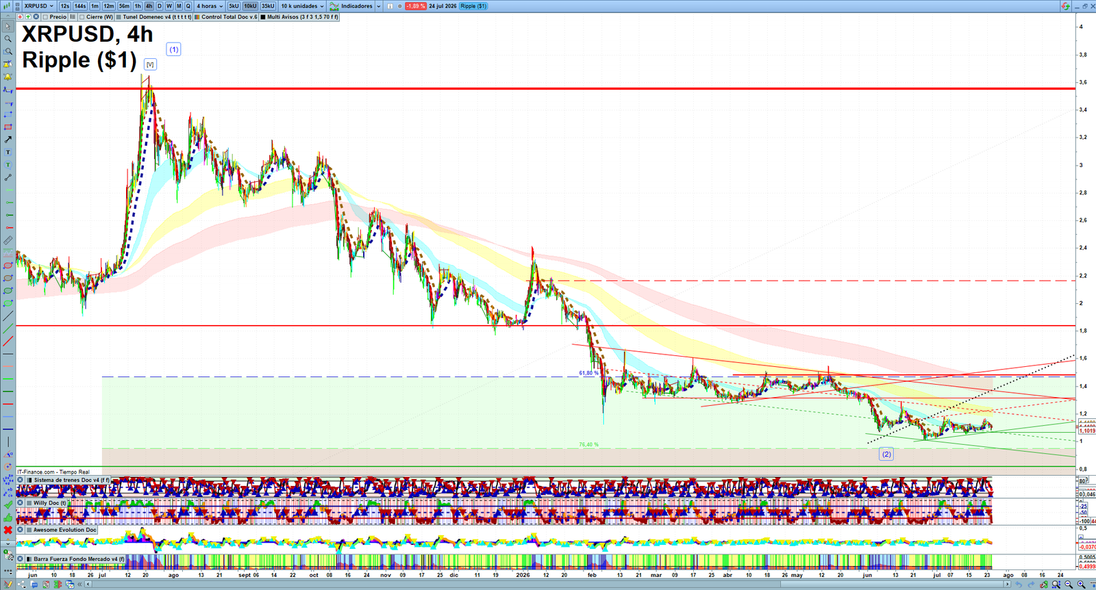 XRP H4 technical analysis chart showing short-term crypto market structure and intraday price action